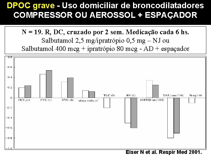 DPOC grave - Uso domiciliar de broncodilatadores COMPRESSOR OU AEROSSOL + ESPAÇADOR N =