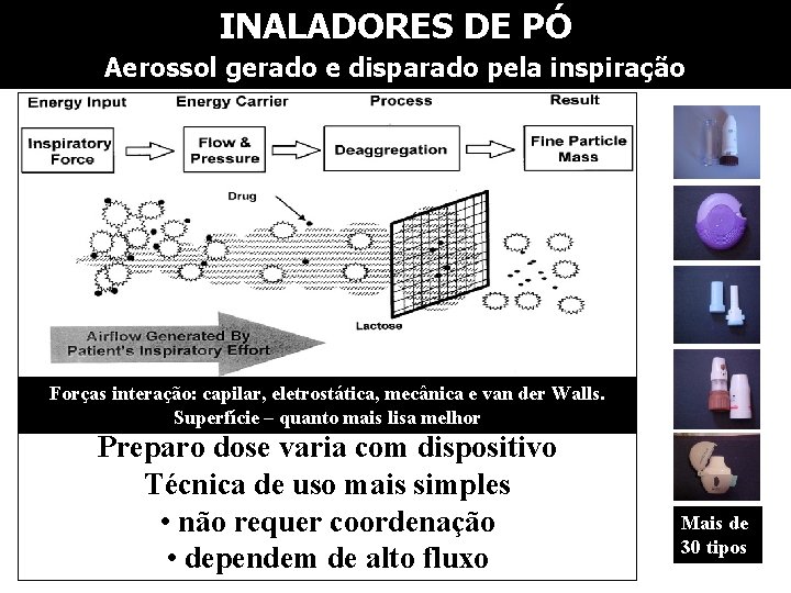 INALADORES DE PÓ Aerossol gerado e disparado pela inspiração Mais de 30. Não disponíveis: