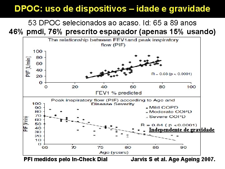 DPOC: uso de dispositivos – idade e gravidade 53 DPOC selecionados ao acaso. Id: