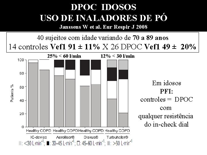 DPOC IDOSOS USO DE INALADORES DE PÓ Janssens W et al. Eur Respir J