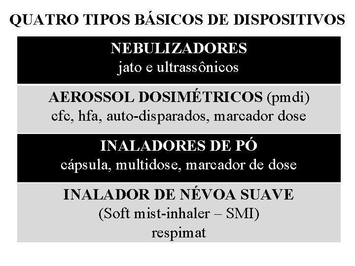 QUATRO TIPOS BÁSICOS DE DISPOSITIVOS NEBULIZADORES jato e ultrassônicos AEROSSOL DOSIMÉTRICOS (pmdi) cfc, hfa,