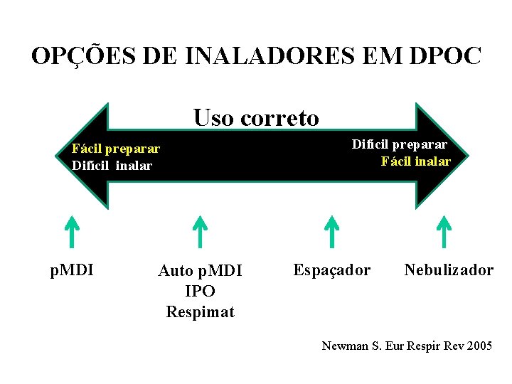 OPÇÕES DE INALADORES EM DPOC Uso correto Fácil preparar Difícil inalar p. MDI Auto