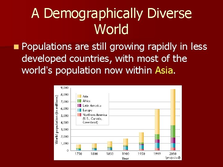 A Demographically Diverse World n Populations are still growing rapidly in less developed countries,