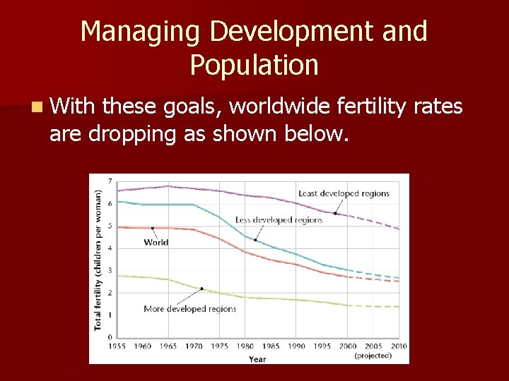 Managing Development and Population n With these goals, worldwide fertility rates are dropping as
