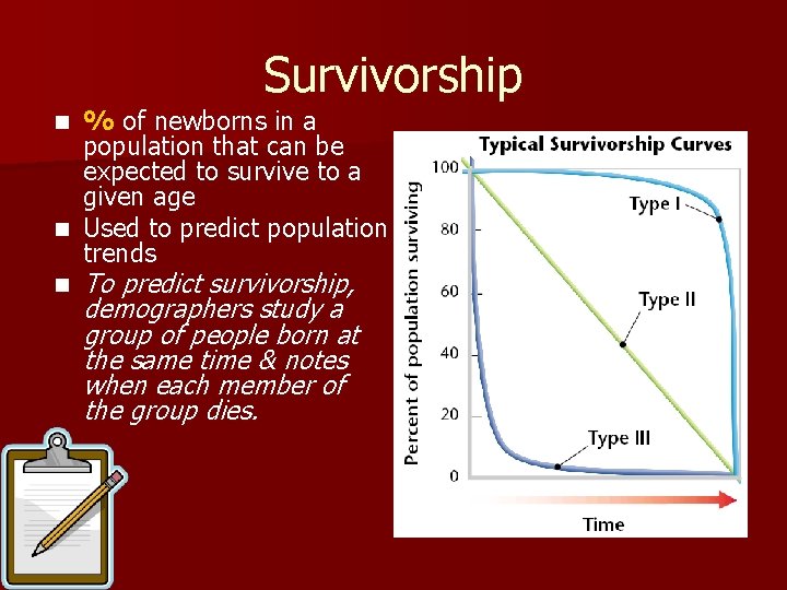 Survivorship % of newborns in a population that can be expected to survive to