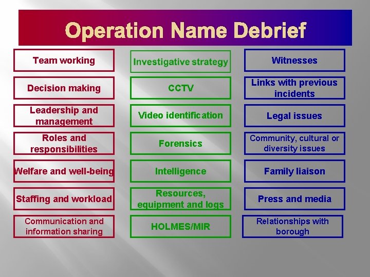 Operation Name Debrief Team working Witnesses Decision making CCTV Links with previous incidents Leadership