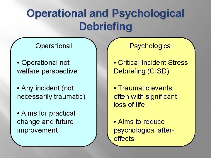 Operational and Psychological Debriefing Operational Psychological • Operational not welfare perspective • Critical Incident