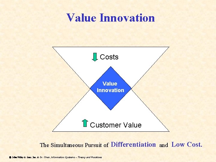 Value Innovation Costs Value Innovation Customer Value The Simultaneous Pursuit of ã John Wiley