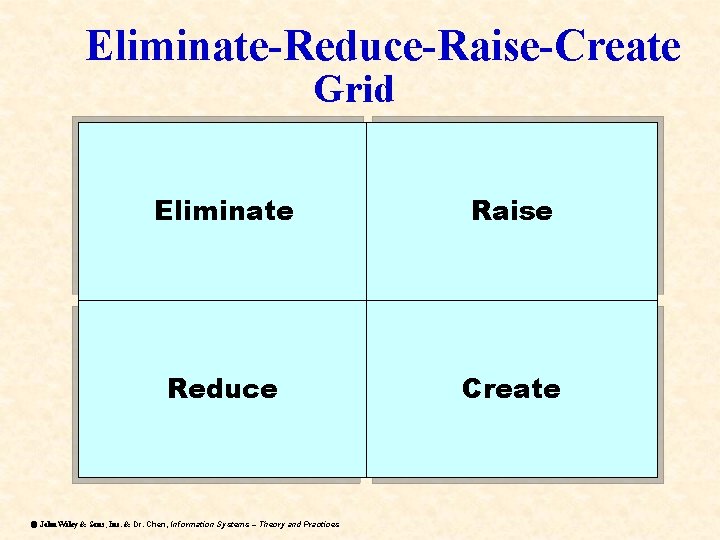 Eliminate-Reduce-Raise-Create Grid Eliminate Raise Reduce Create ã John Wiley & Sons, Inc. & Dr.