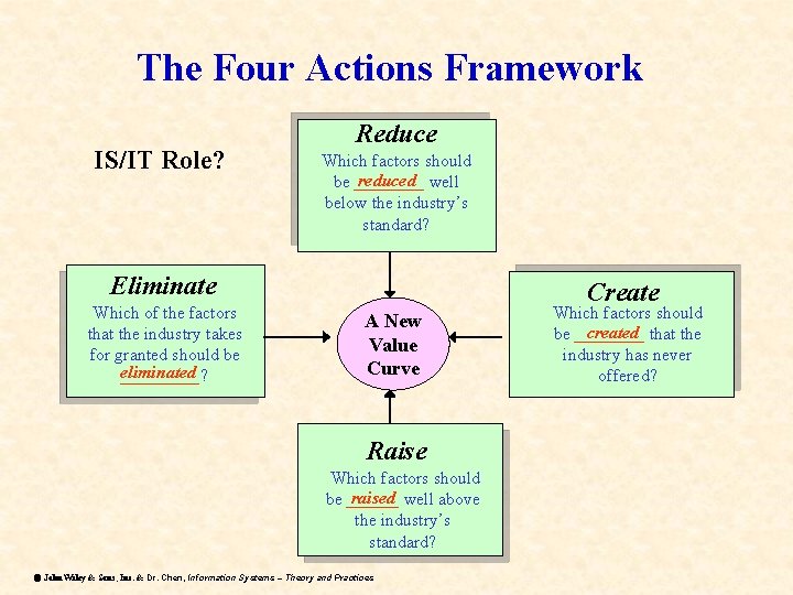 The Four Actions Framework IS/IT Role? Reduce Which factors should reduced well be ____