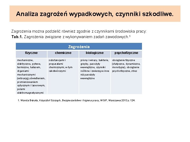 Analiza zagrożeń wypadkowych, czynniki szkodliwe. Zagrożenia można podzielić również zgodnie z czynnikami środowiska pracy: