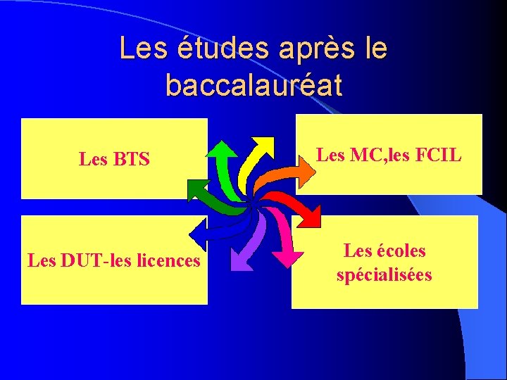 Les études après le baccalauréat Les BTS Les MC, les FCIL Les DUT-les licences