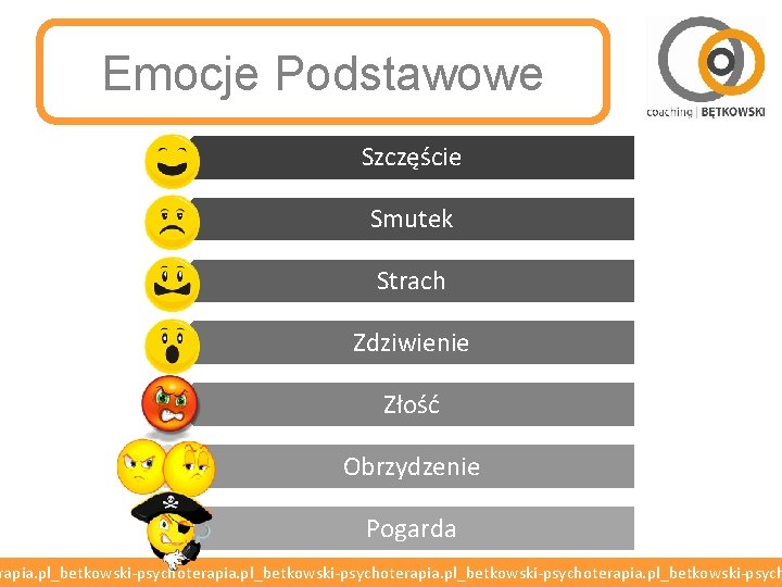 Emocje Podstawowe Szczęście Smutek Strach Zdziwienie Złość Obrzydzenie Pogarda rapia. pl_betkowski-psychoterapia. pl_betkowski-psych 