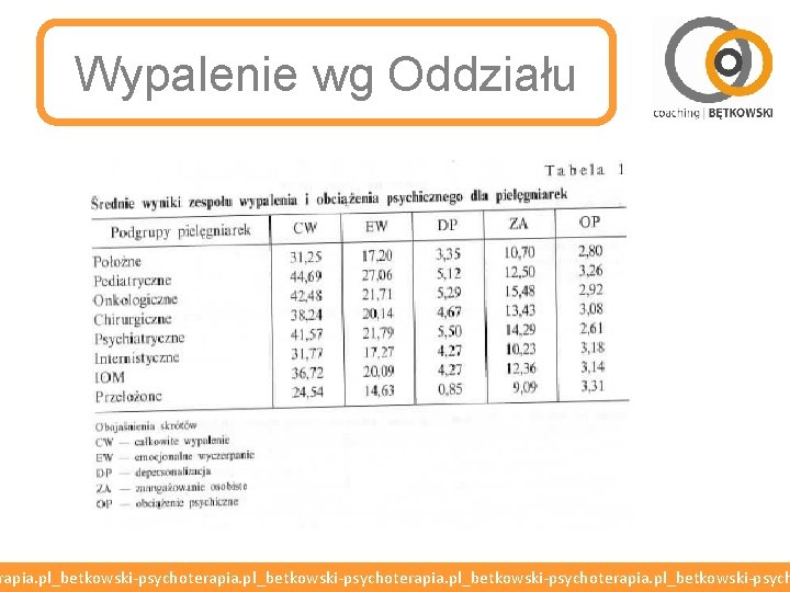 Wypalenie wg Oddziału rapia. pl_betkowski-psychoterapia. pl_betkowski-psych 