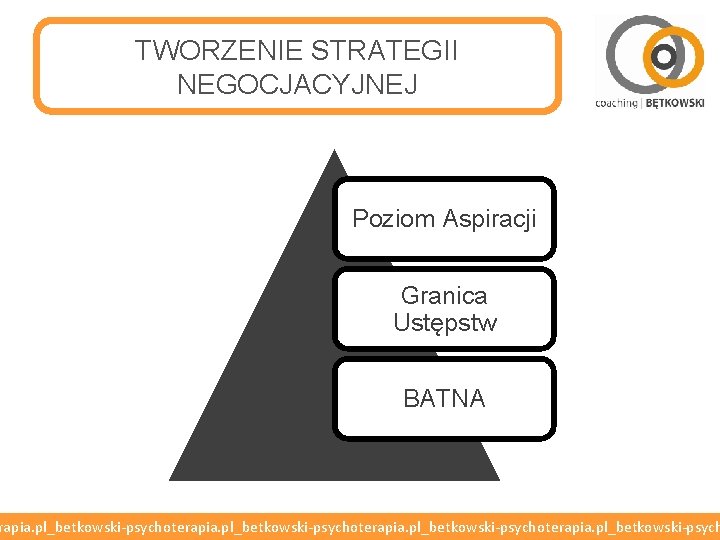 TWORZENIE STRATEGII NEGOCJACYJNEJ Poziom Aspiracji Granica Ustępstw BATNA rapia. pl_betkowski-psychoterapia. pl_betkowski-psych 