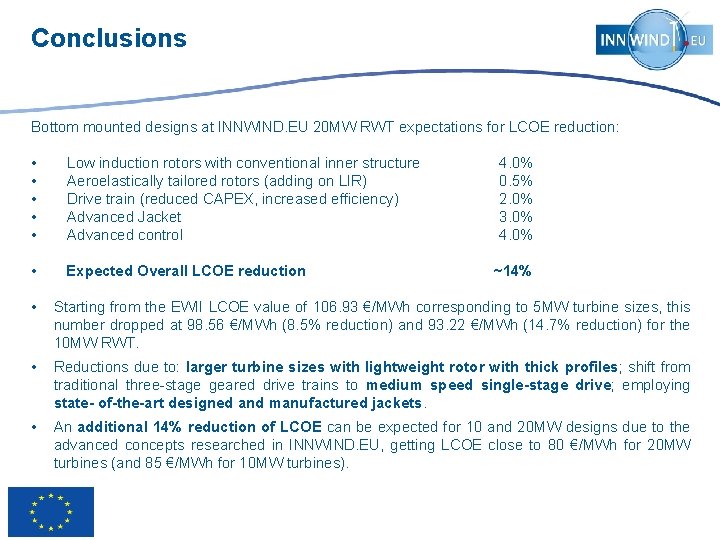 Conclusions Bottom mounted designs at INNWIND. EU 20 MW RWT expectations for LCOE reduction: