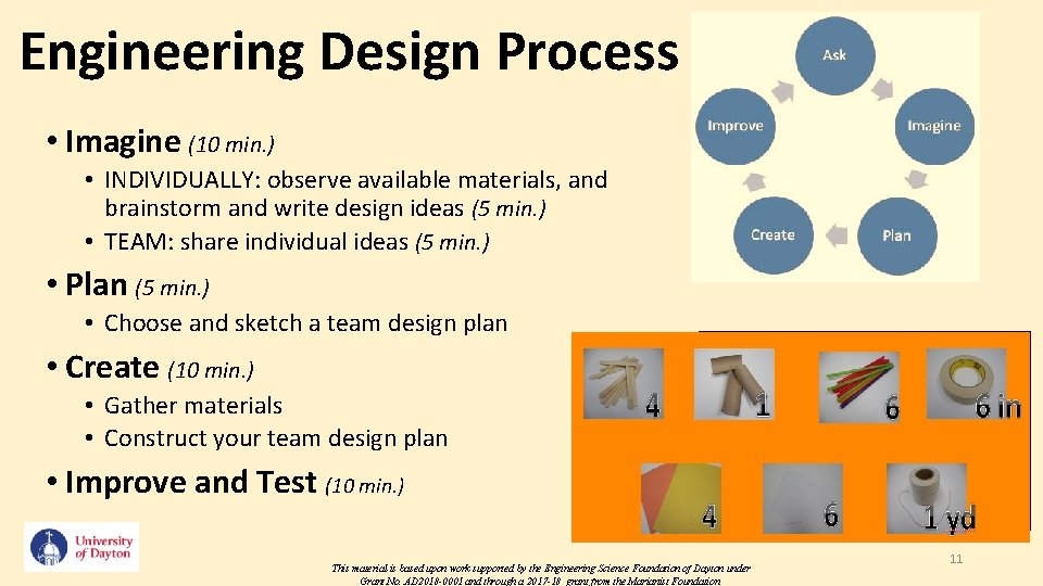 Engineering Design Process • Imagine (10 min. ) • INDIVIDUALLY: observe available materials, and