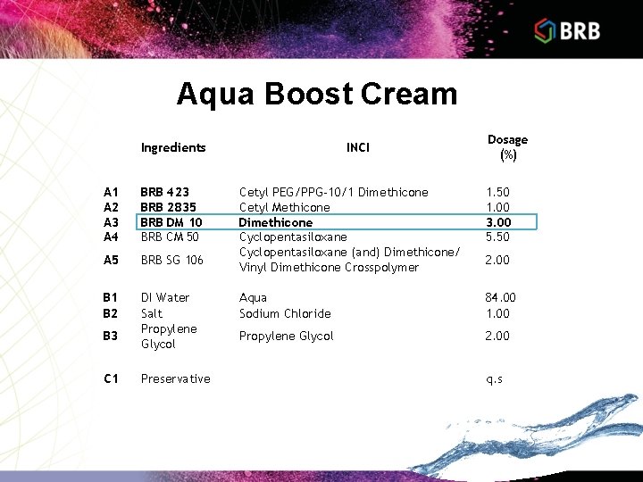 Aqua Boost Cream Ingredients A 1 A 2 A 3 A 4 BRB 423