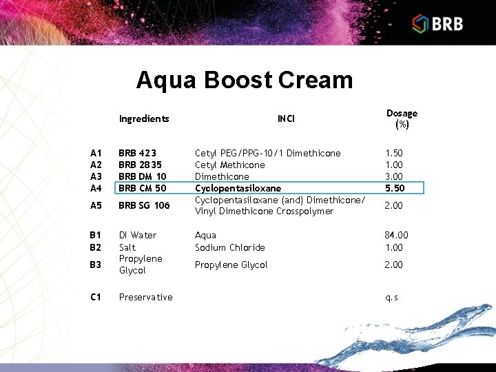 Aqua Boost Cream Ingredients A 1 A 2 A 3 A 4 BRB BRB