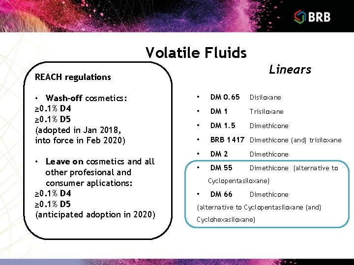 Volatile Fluids Linears Cyclics REACH regulations Wash-off • • BRB CM 40 cosmetics: Cyclotetrasiloxane Volatile Fluids Linears Cyclics REACH regulations Wash-off • • BRB CM 40 cosmetics: Cyclotetrasiloxane