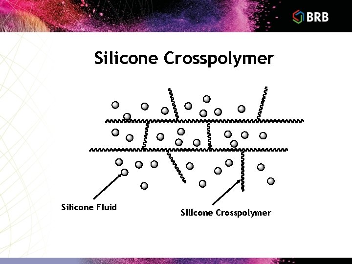 Silicone Crosspolymer Silicone Fluid Silicone Crosspolymer 