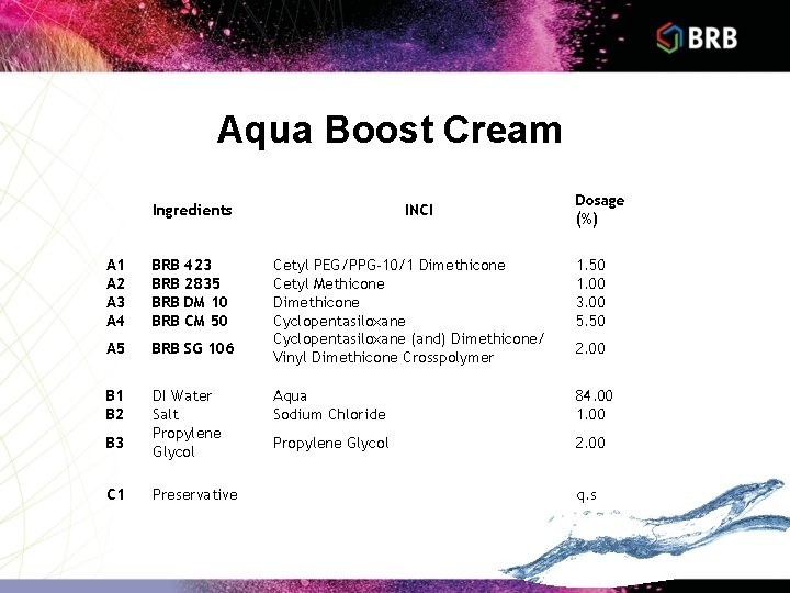 Aqua Boost Cream Ingredients A 1 A 2 A 3 A 4 BRB BRB