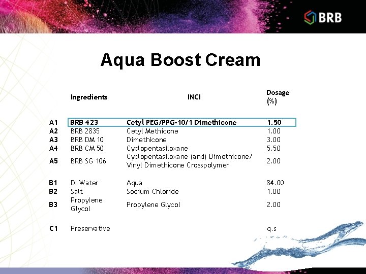 Aqua Boost Cream Ingredients A 1 A 2 A 3 A 4 BRB 423