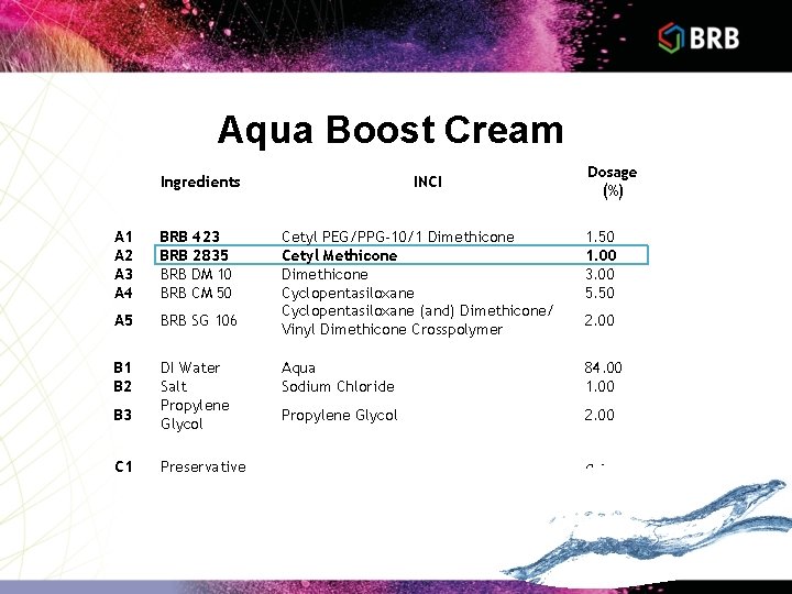 Aqua Boost Cream Ingredients A 1 A 2 A 3 A 4 BRB 423