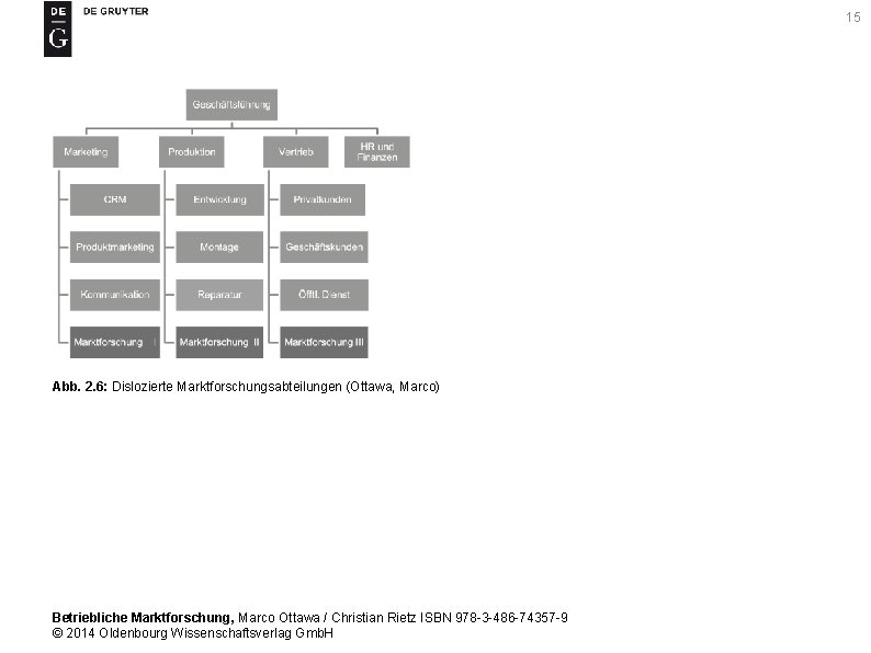 15 Abb. 2. 6: Dislozierte Marktforschungsabteilungen (Ottawa, Marco) Betriebliche Marktforschung, Marco Ottawa / Christian