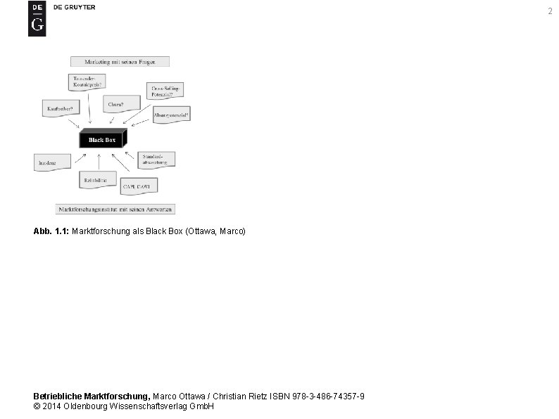 2 Abb. 1. 1: Marktforschung als Black Box (Ottawa, Marco) Betriebliche Marktforschung, Marco Ottawa