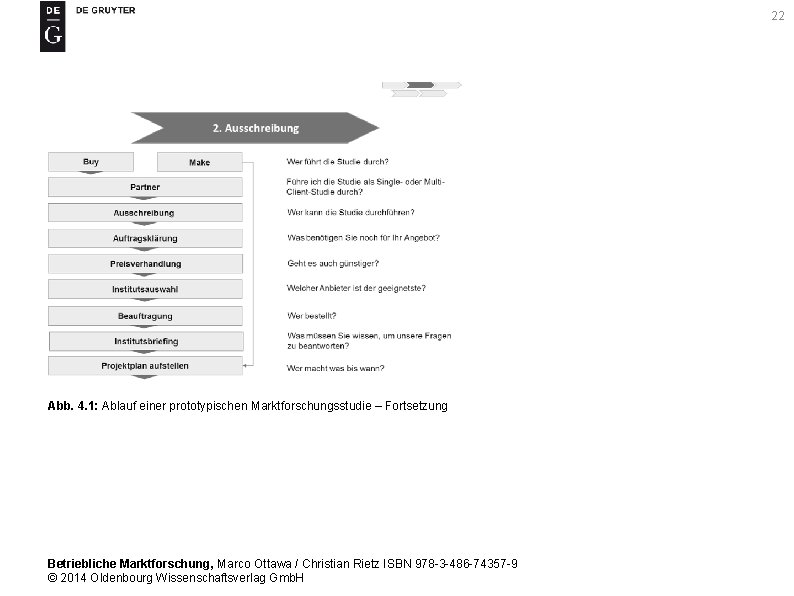 22 Abb. 4. 1: Ablauf einer prototypischen Marktforschungsstudie – Fortsetzung Betriebliche Marktforschung, Marco Ottawa