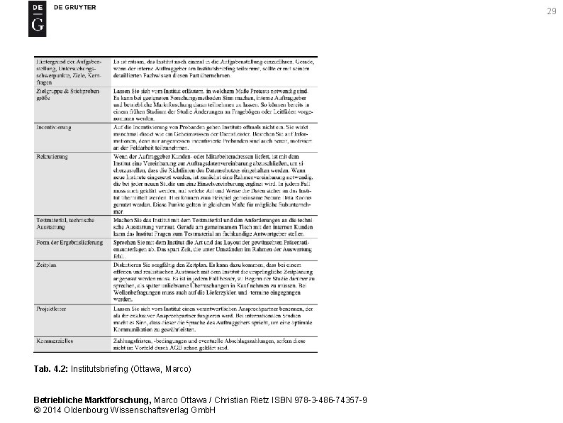 29 Tab. 4. 2: Institutsbriefing (Ottawa, Marco) Betriebliche Marktforschung, Marco Ottawa / Christian Rietz
