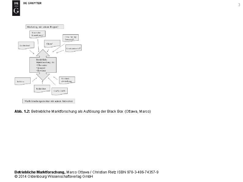 3 Abb. 1. 2: Betriebliche Marktforschung als Auflösung der Black Box (Ottawa, Marco) Betriebliche