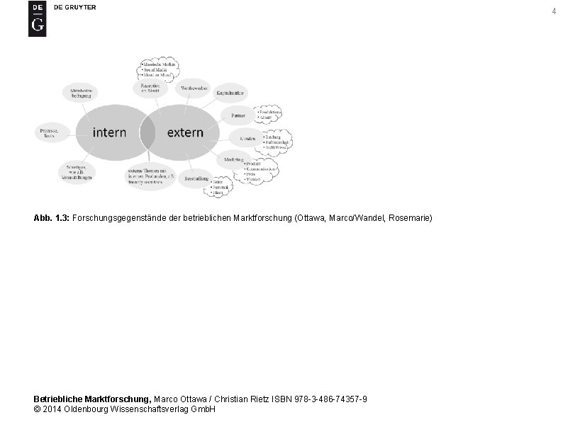 4 Abb. 1. 3: Forschungsgegenstände der betrieblichen Marktforschung (Ottawa, Marco/Wandel, Rosemarie) Betriebliche Marktforschung, Marco