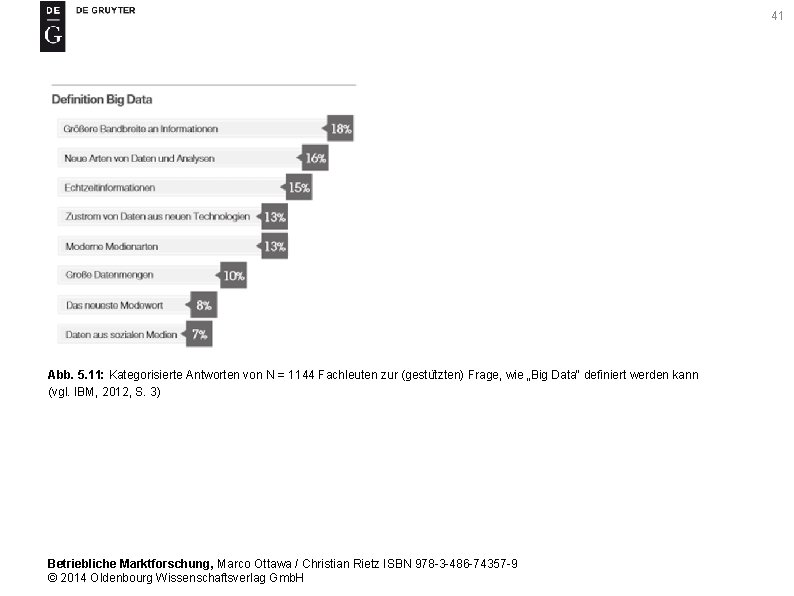 41 Abb. 5. 11: Kategorisierte Antworten von N = 1144 Fachleuten zur (gestu tzten)