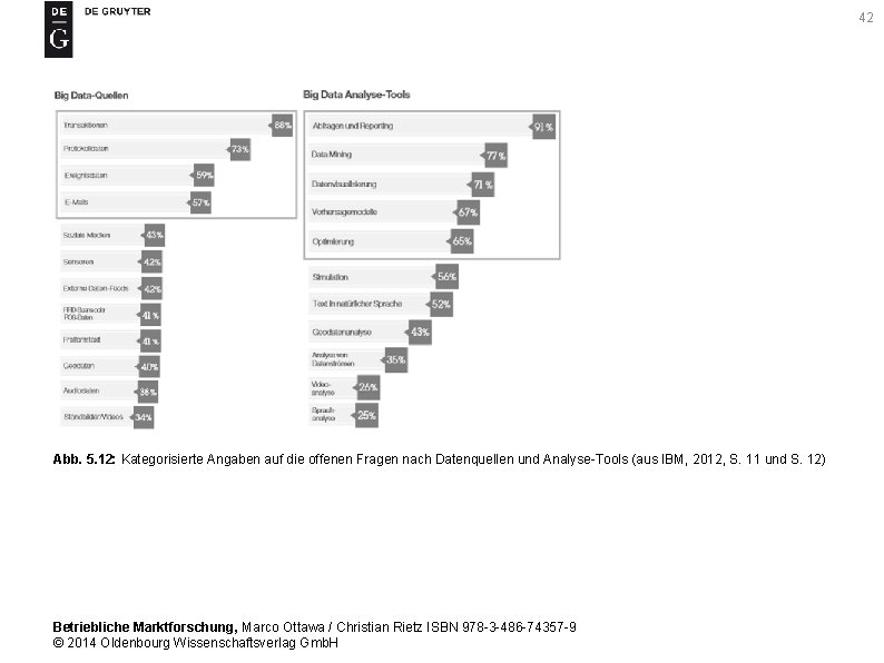 42 Abb. 5. 12: Kategorisierte Angaben auf die offenen Fragen nach Datenquellen und Analyse-Tools