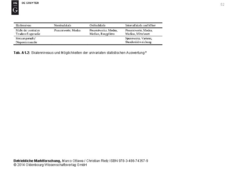 52 Tab. A 1. 2: Skalenniveaus und Möglichkeiten der univariaten statistischen Auswertung 3 Betriebliche