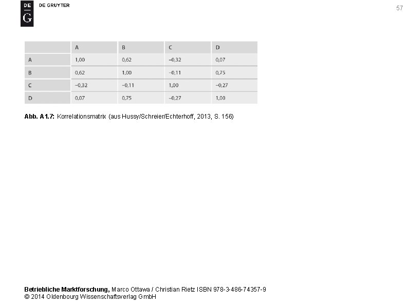 57 Abb. A 1. 7: Korrelationsmatrix (aus Hussy/Schreier/Echterhoff, 2013, S. 156) Betriebliche Marktforschung, Marco