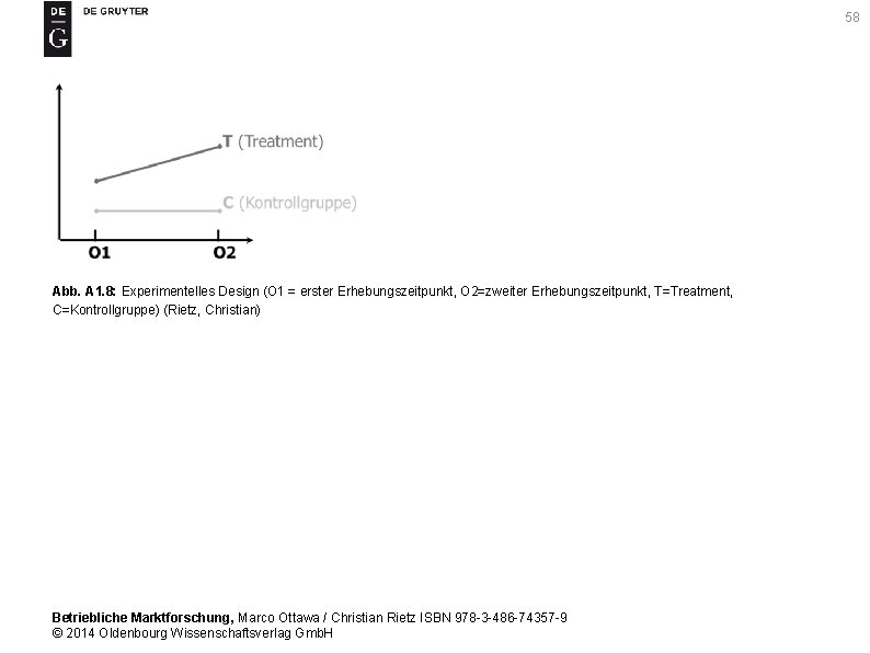 58 Abb. A 1. 8: Experimentelles Design (O 1 = erster Erhebungszeitpunkt, O 2=zweiter