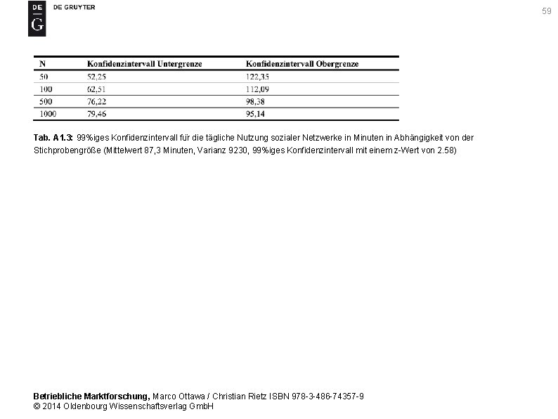 59 Tab. A 1. 3: 99%iges Konfidenzintervall fu r die tägliche Nutzung sozialer Netzwerke