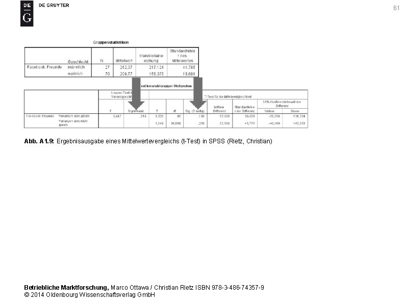 61 Abb. A 1. 9: Ergebnisausgabe eines Mittelwertevergleichs (t-Test) in SPSS (Rietz, Christian) Betriebliche