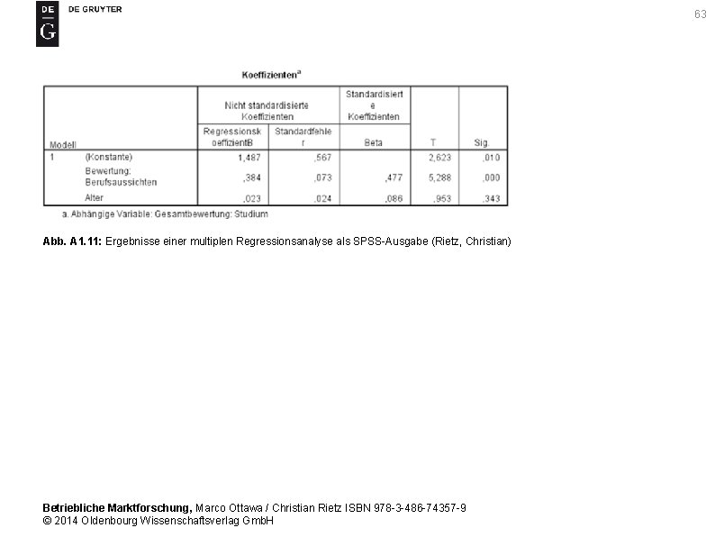 63 Abb. A 1. 11: Ergebnisse einer multiplen Regressionsanalyse als SPSS-Ausgabe (Rietz, Christian) Betriebliche