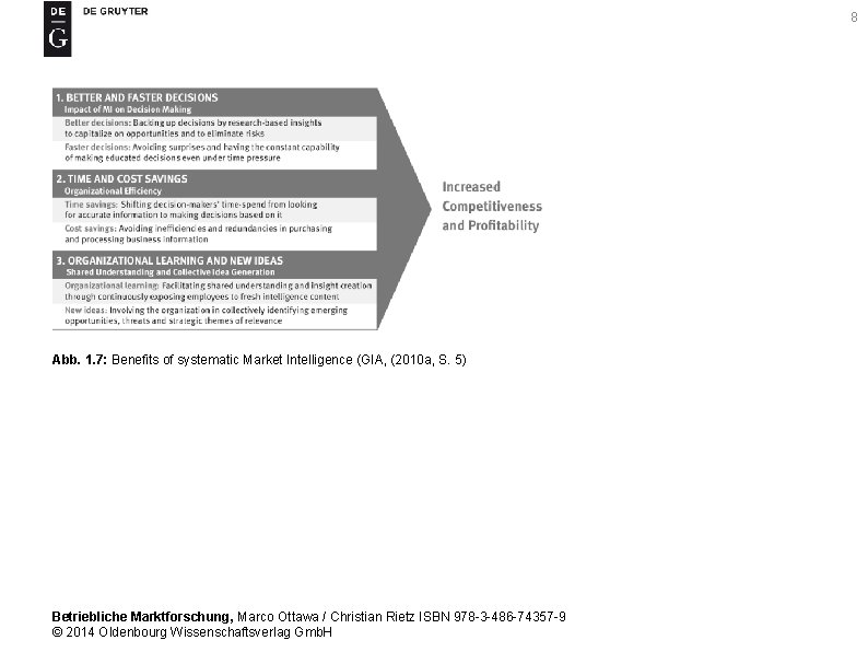 8 Abb. 1. 7: Benefits of systematic Market Intelligence (GIA, (2010 a, S. 5)