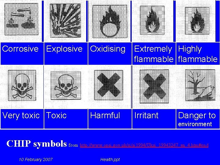 Corrosive Explosive Oxidising Extremely Highly flammable Very toxic Toxic Irritant Harmful Danger to environment