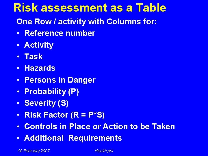 Risk assessment as a Table One Row / activity with Columns for: • Reference