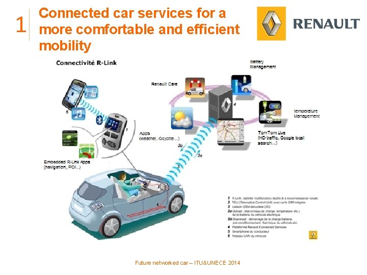 1 Connected car services for a more comfortable and efficient mobility Future networked car