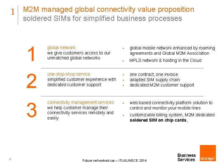 1 M 2 M managed global connectivity value proposition soldered SIMs for simplified business