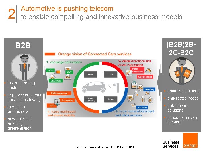 2 Automotive is pushing telecom to enable compelling and innovative business models (B 2