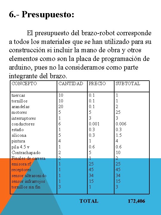 6. - Presupuesto: El presupuesto del brazo-robot corresponde a todos los materiales que se