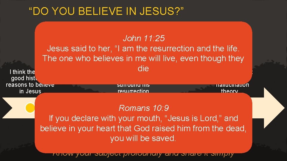 “DO YOU BELIEVE IN JESUS? ” Introduce more details as the conversation progresses John